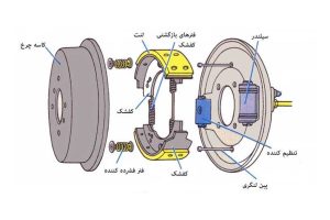 سیستم ترمز ABS چیست؟