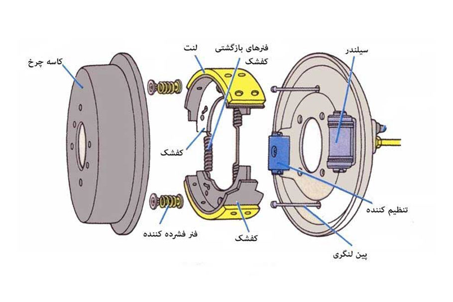 سیستم ترمز ABS چیست؟